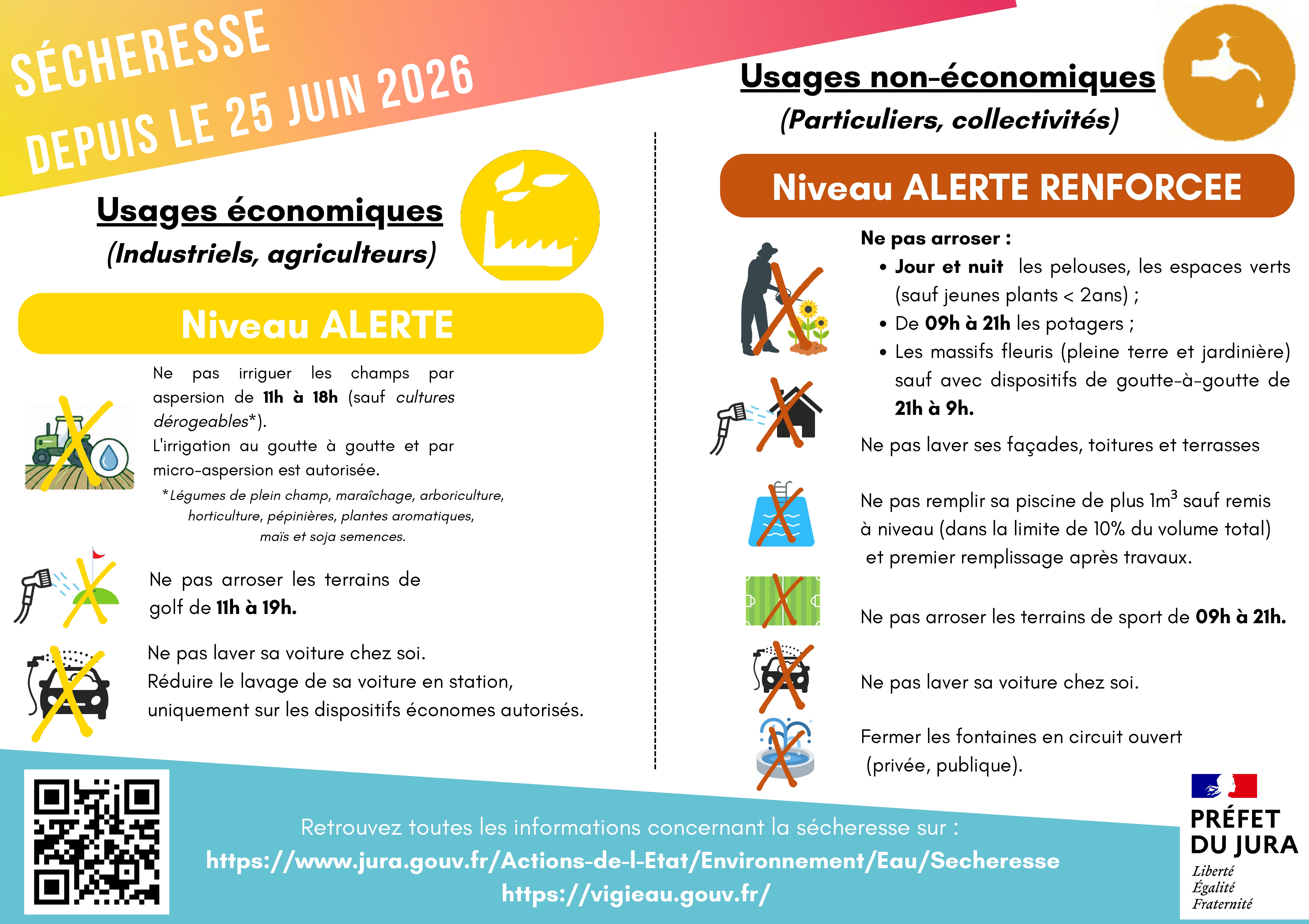 Sécheresse
